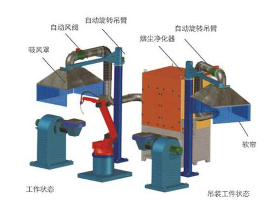 焊烟除尘